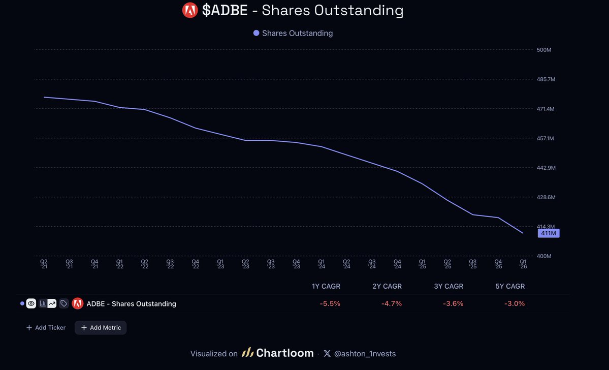 Ashton Invests tweet media
