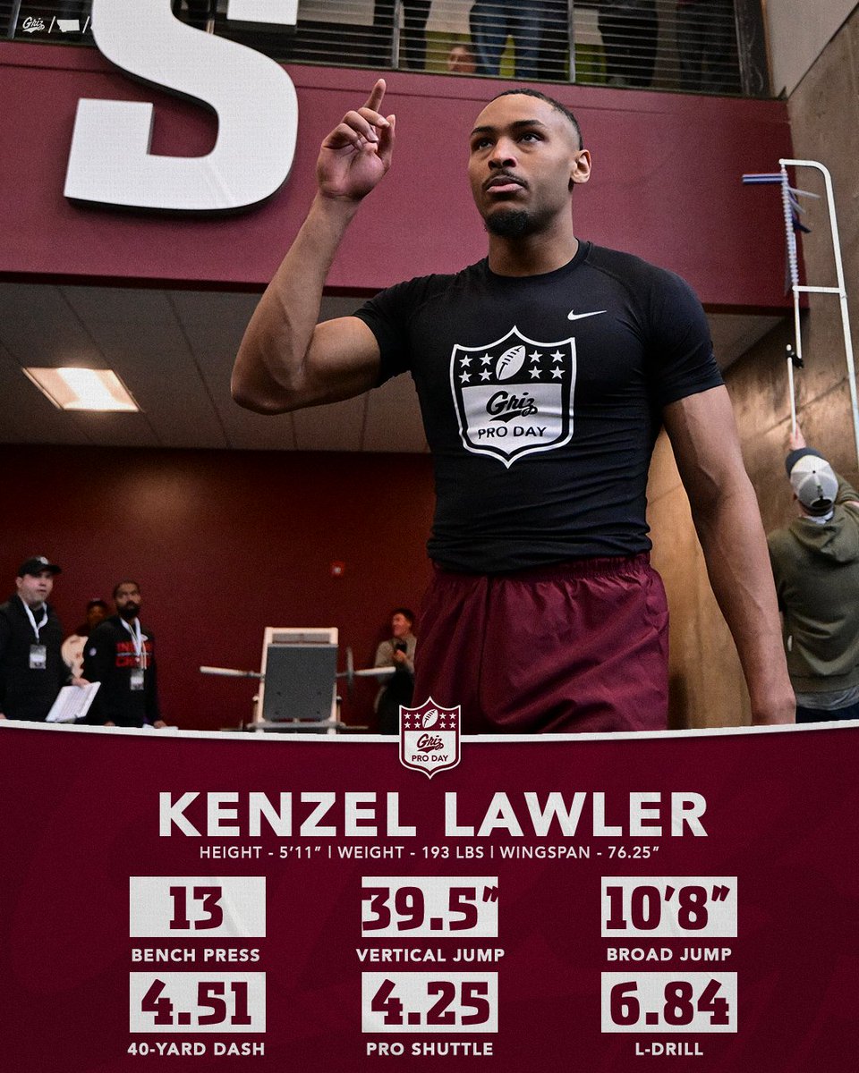 Montana Griz Football tweet media