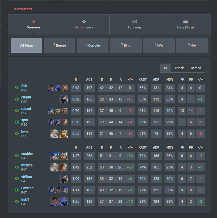 F4T znajder tweet media