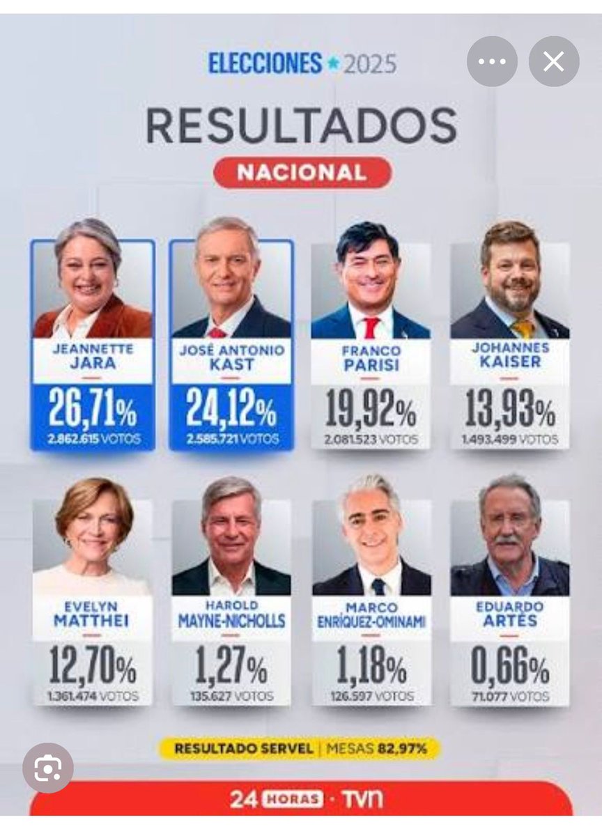 DanieI Pérez 🇨🇱 tweet media