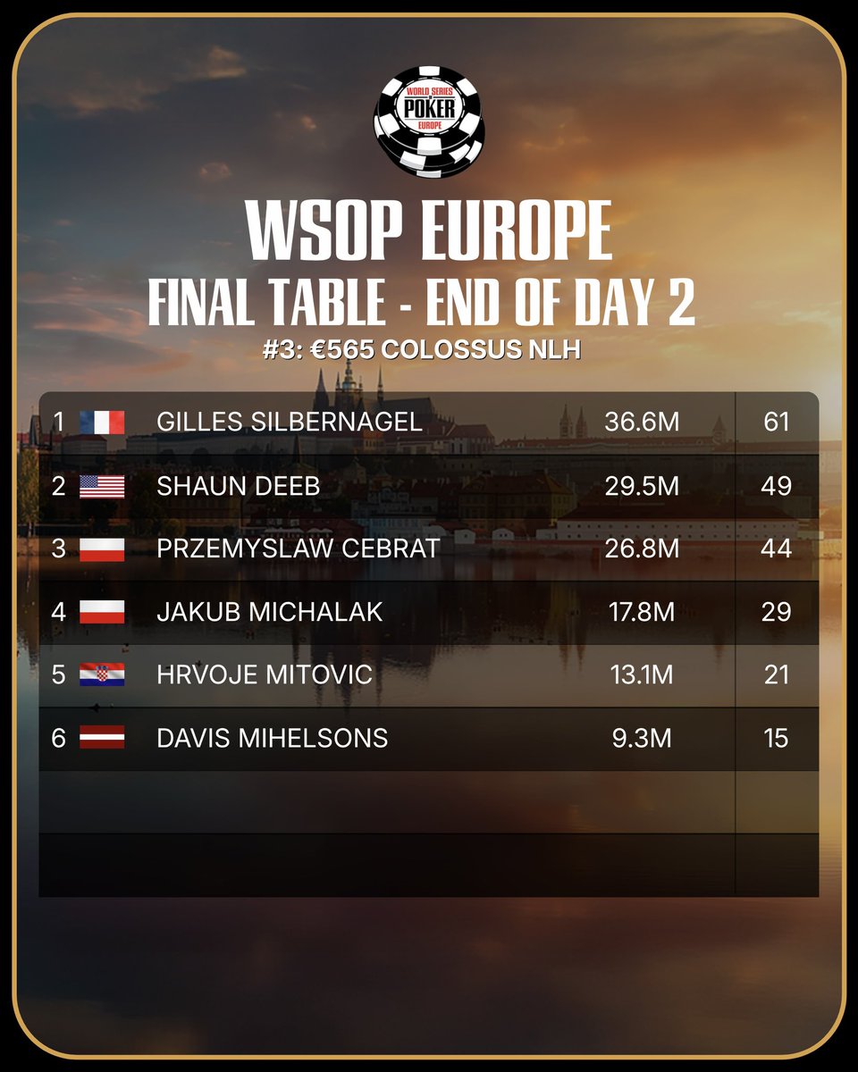 WSOP - World Series of Poker tweet media