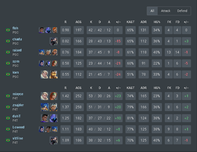 F4T duhT tweet media