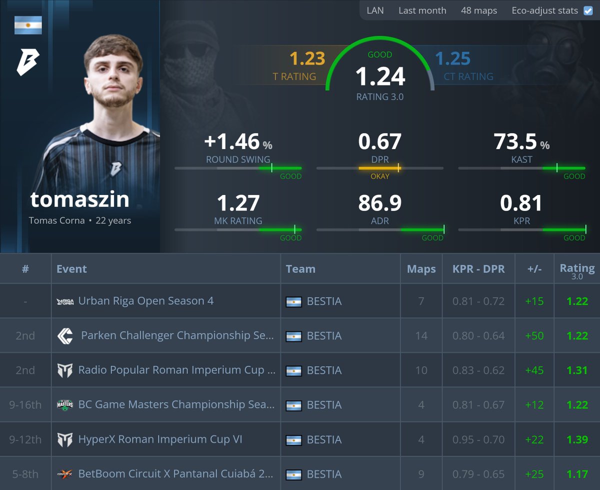 statsmeister tweet media