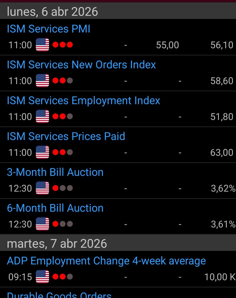 robertojirusta's tweet image. #Balances y #datos del 6.4 al 10.4

 📊📈
Hilo

Tweet fijo 3.4 al 10.4 📌🗓️

Datos adjuntos 📎📄

Balances ⚖️💰