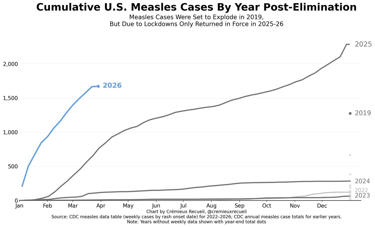 Crémieux tweet media