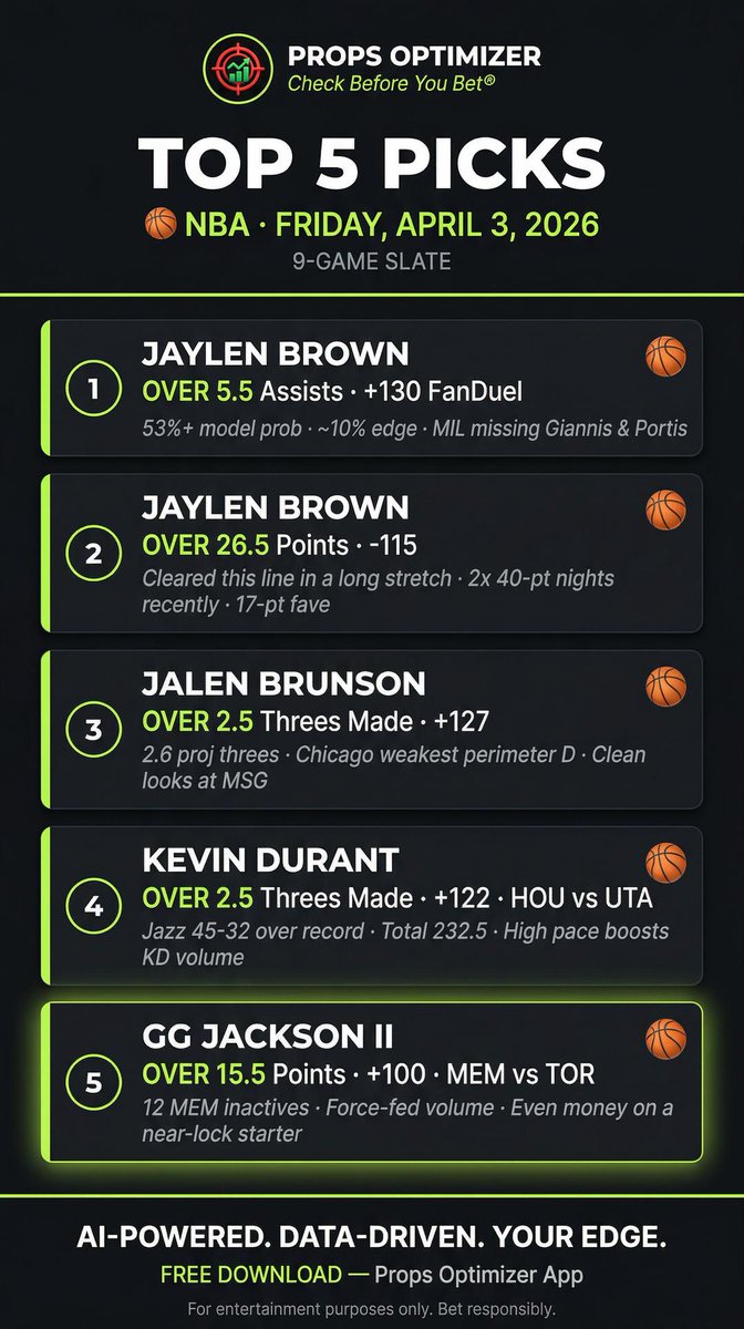 Props Optimizer tweet media