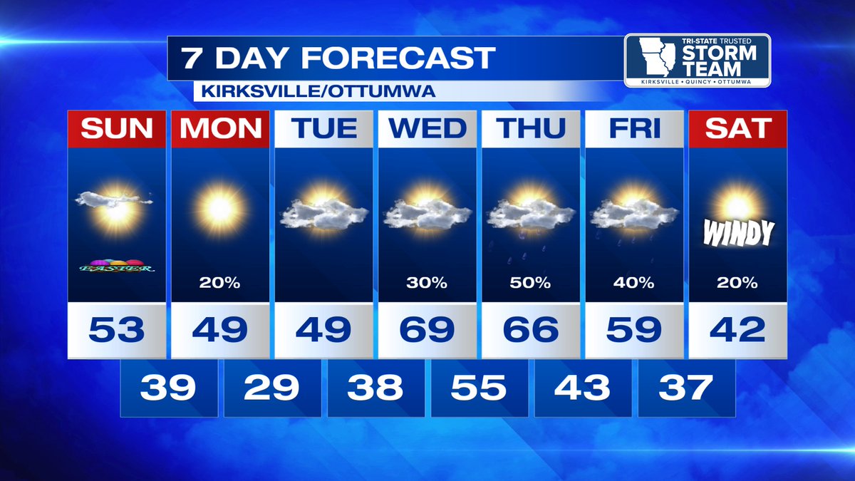 KTVO Television tweet media