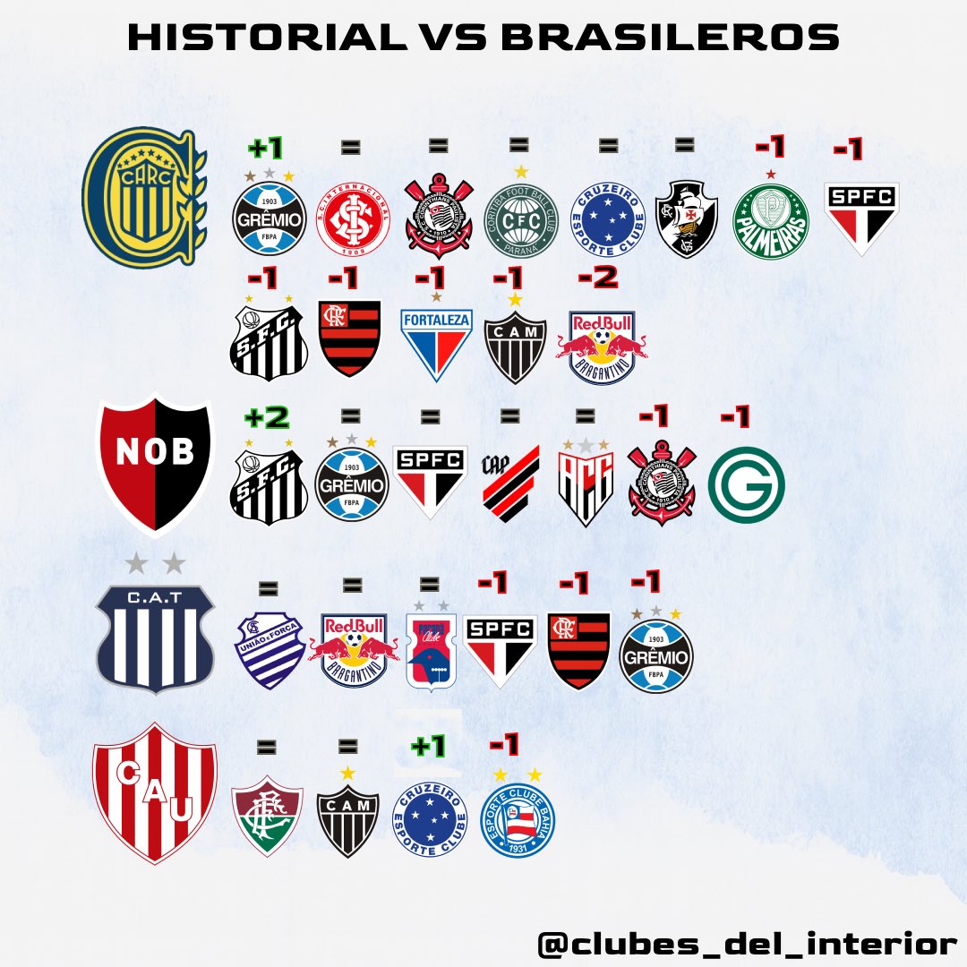 Clubes del interior tweet media