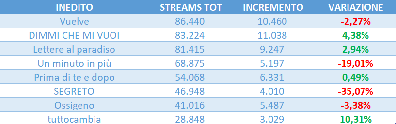 amici 25 streaming tweet media