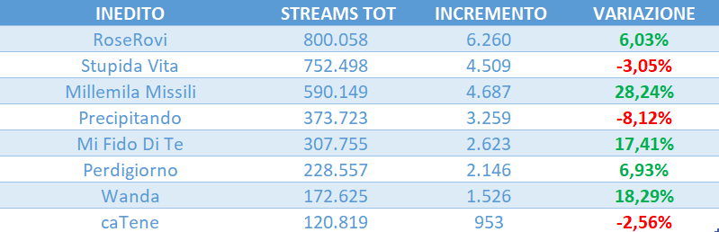 amici 25 streaming tweet media