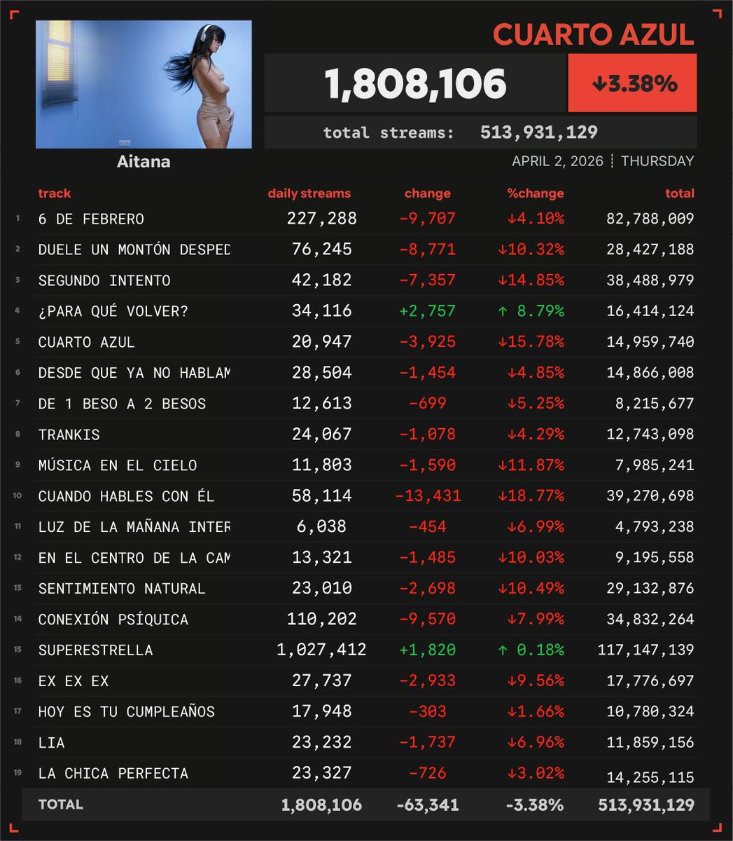 Spotify Numbers tweet media
