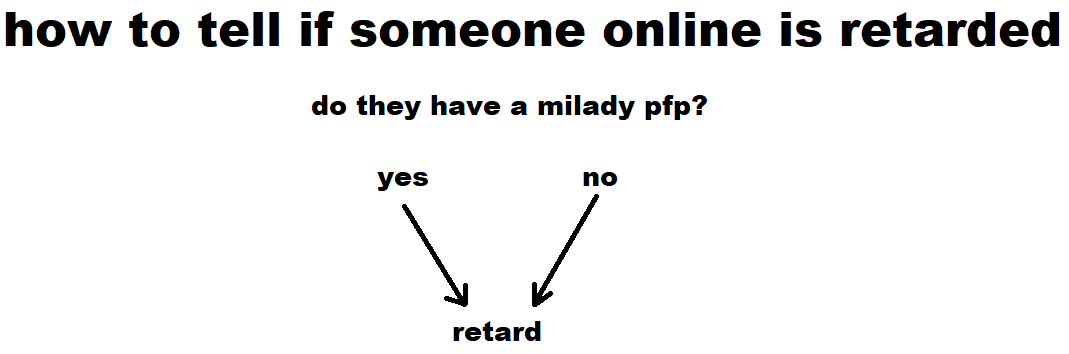 I made a simple tool for everyone to use to help identify retards online