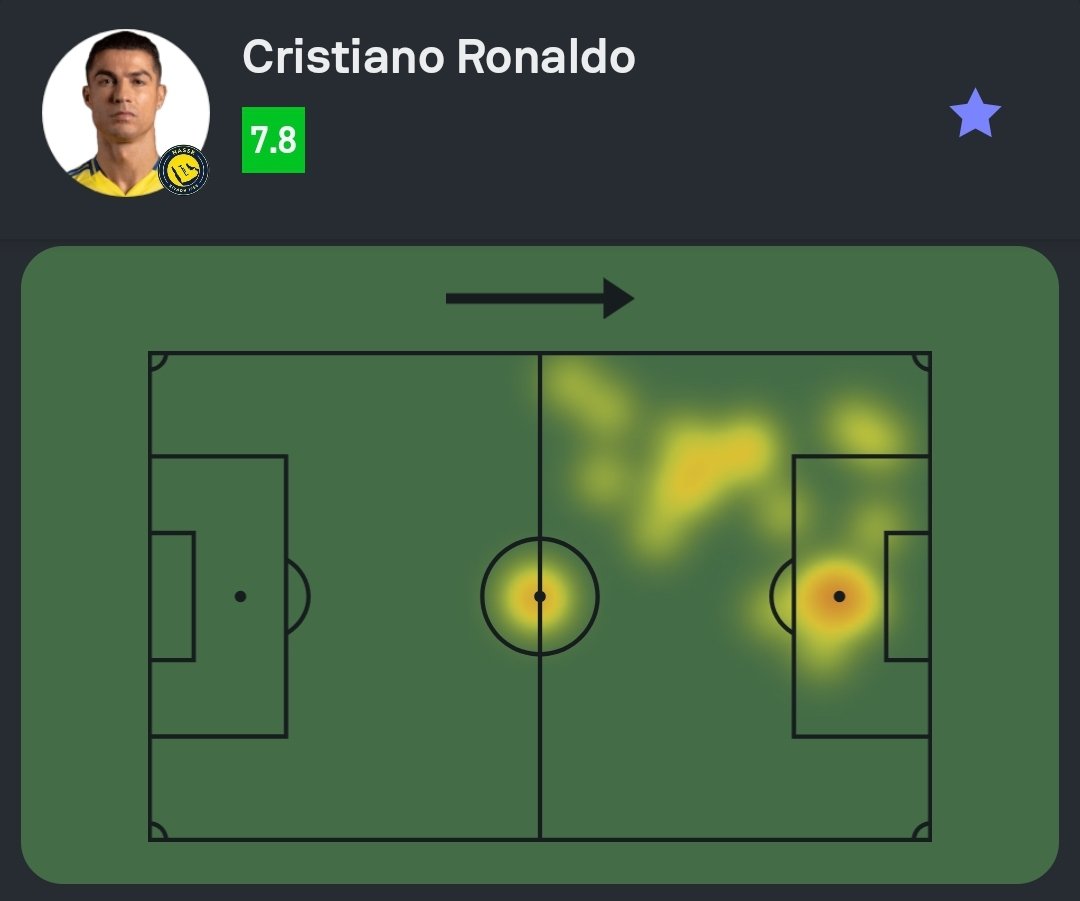 Sofascore Brasil tweet media