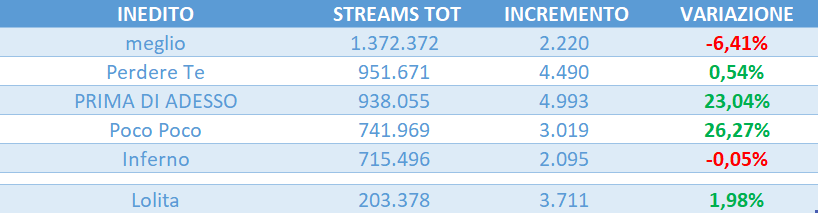 amici 25 streaming tweet media