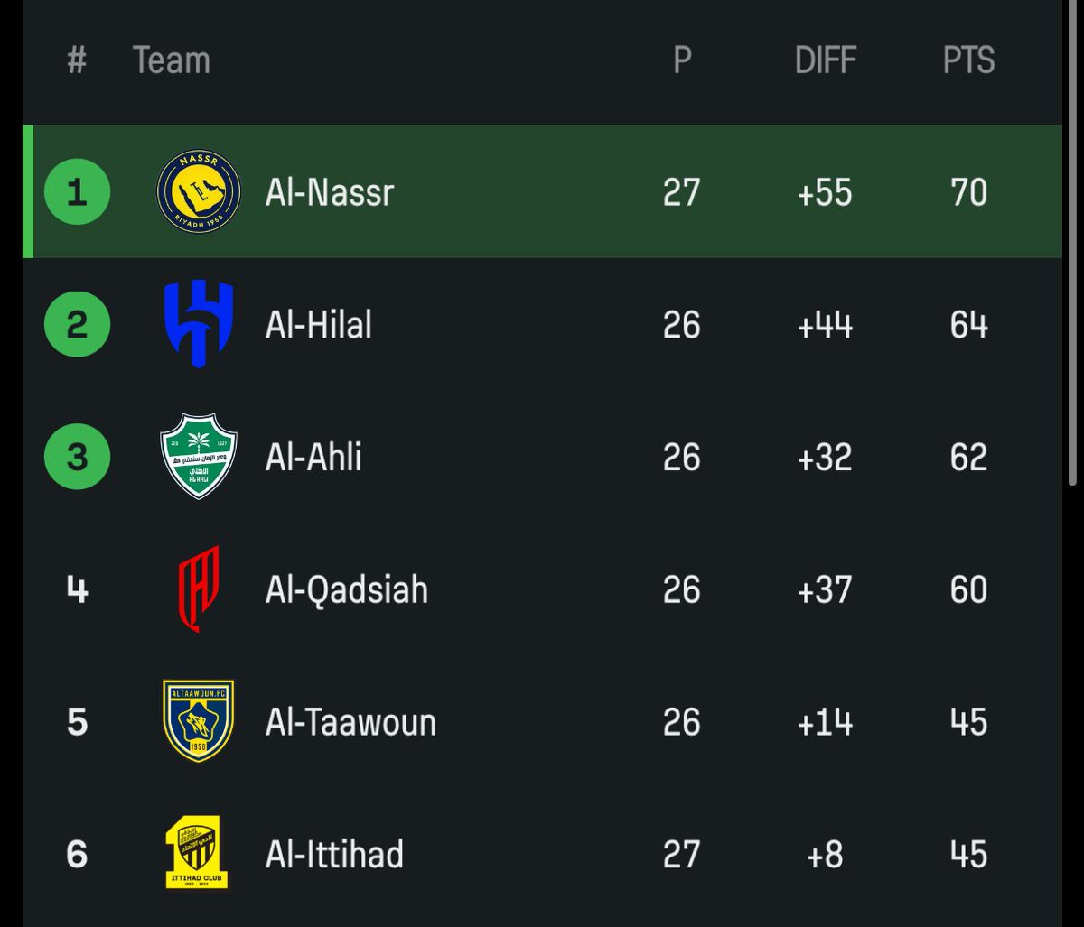 كرة الكويت 🇰🇼 tweet media