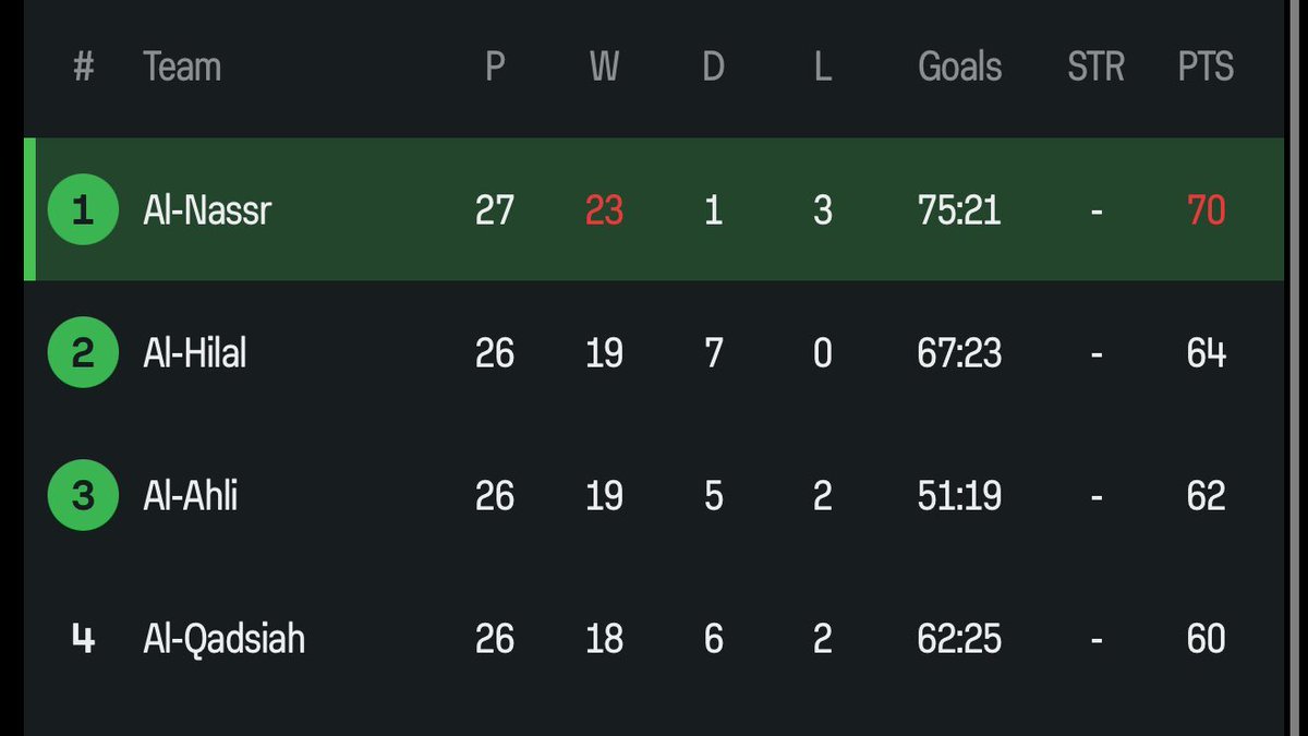 صالح الشايع tweet media