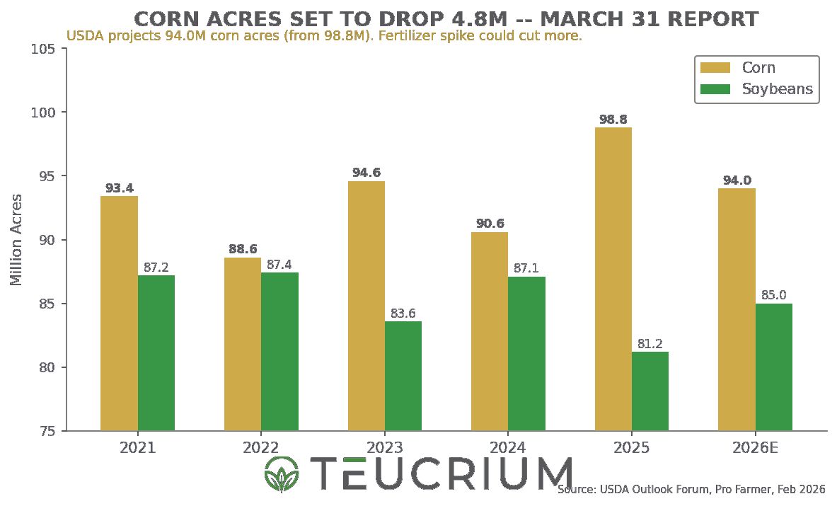 Teucrium ETFs tweet media