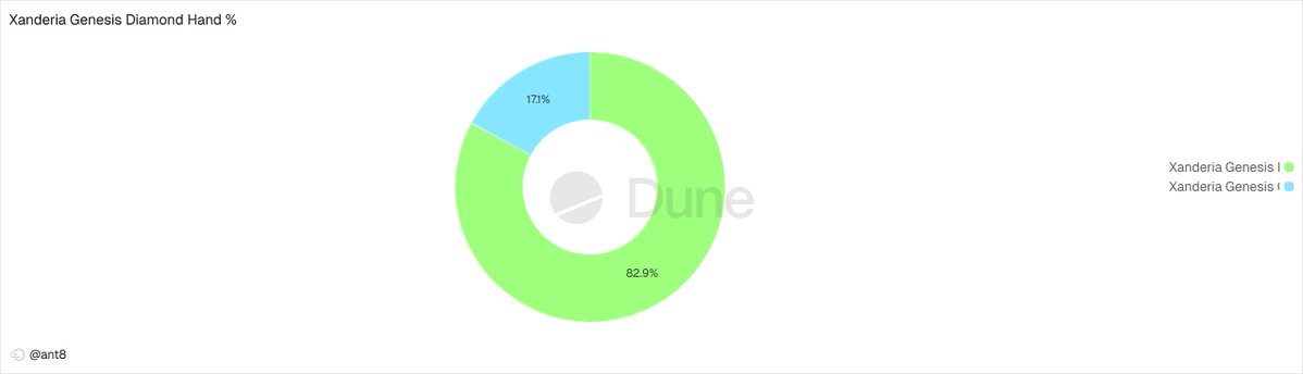 The Ant Academy 🎓 tweet media
