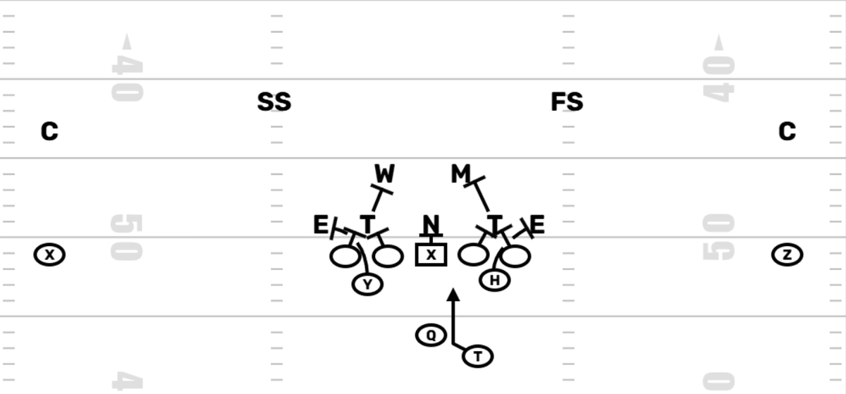 CoachTatum90's tweet photo. 7on7 for OL/Run Game junkies!

Not saying I would block it like this, but thought it was interesting! https://t.co/AbutNTH2ip