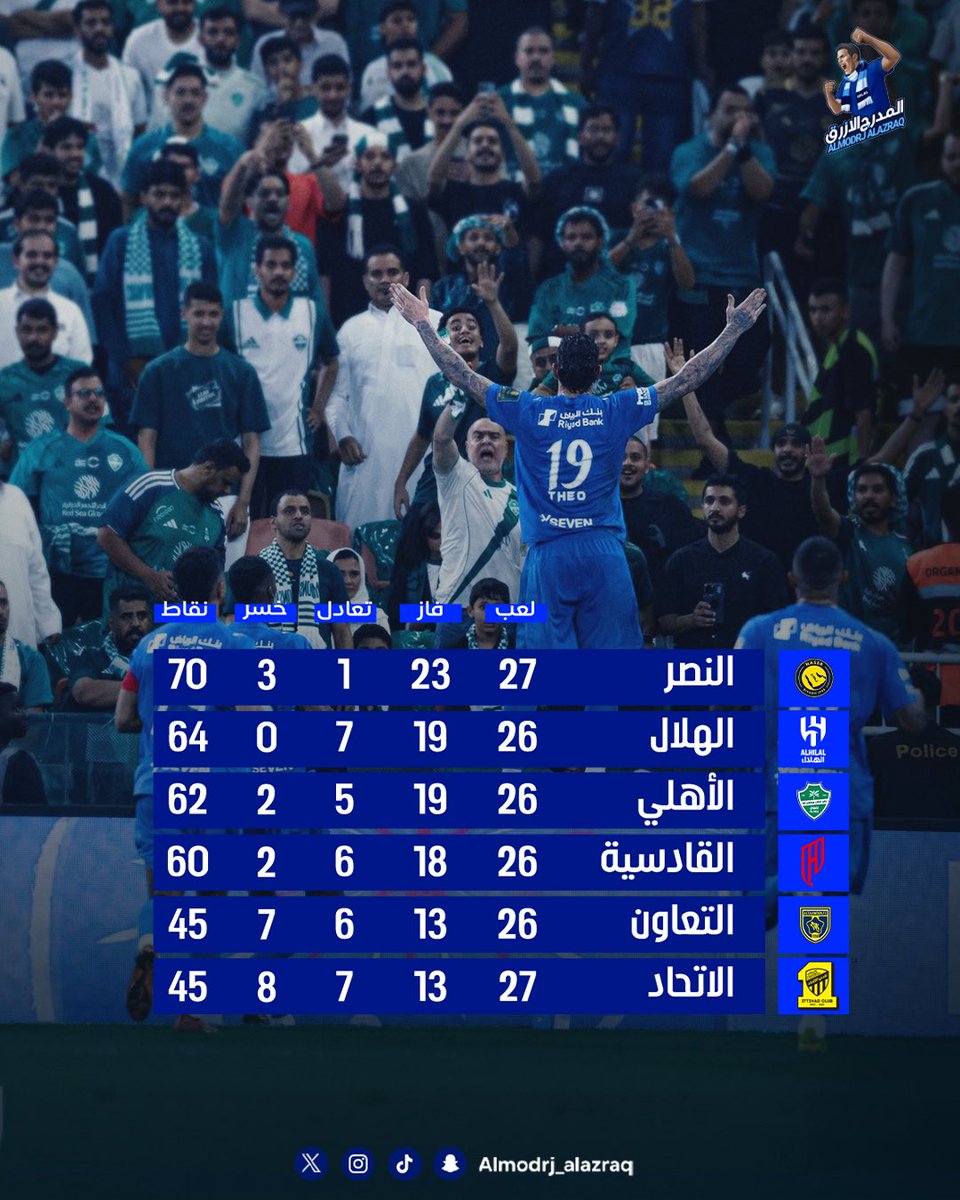 ‏ فالكون tweet media