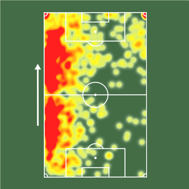 Sofascore Brasil tweet media