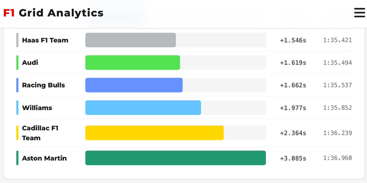 F1 Grid Analytics tweet media