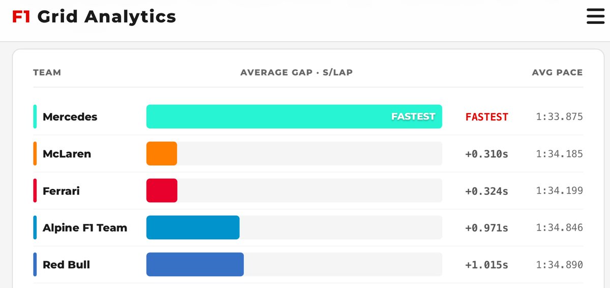 F1 Grid Analytics tweet media
