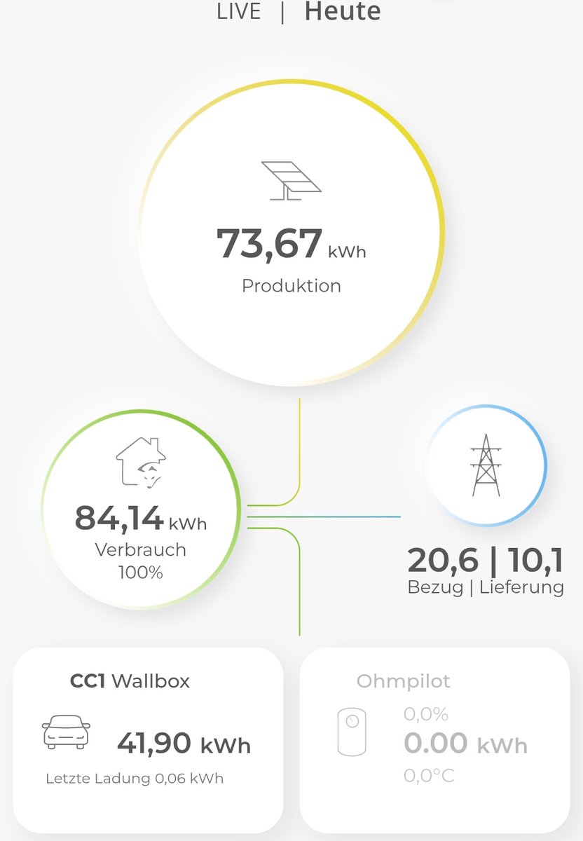 Swiss Solar Dude Dani 🇨🇭🇺🇦 tweet media