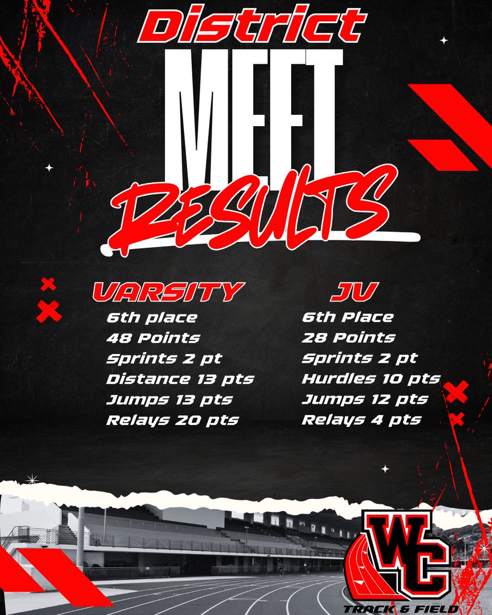 Churchill Boys Track & Field tweet media