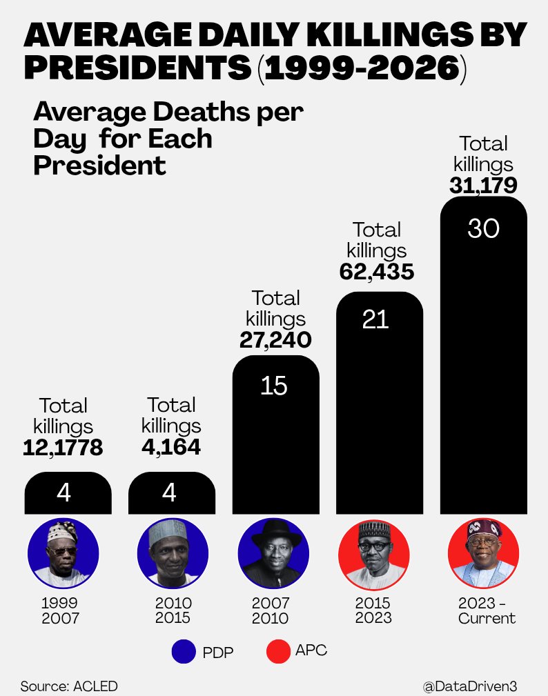 DataDriven tweet media