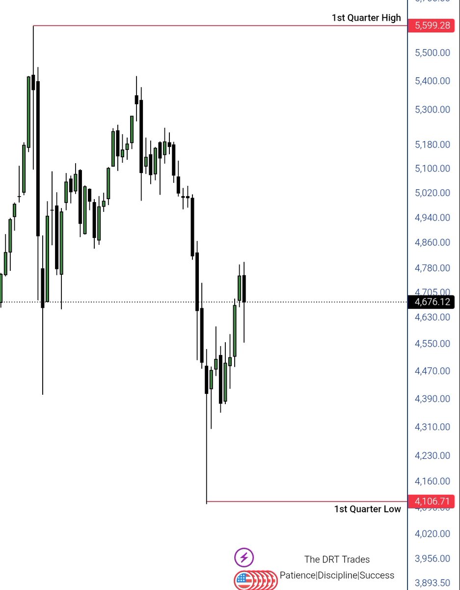 The DRT Trades tweet media