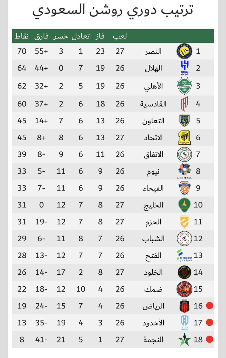 هَــدَّاج. tweet media