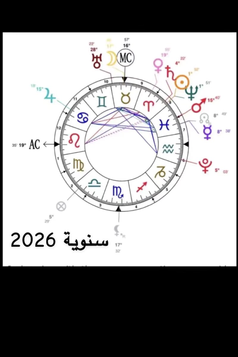 كيكو🩵🐳2026 tweet media