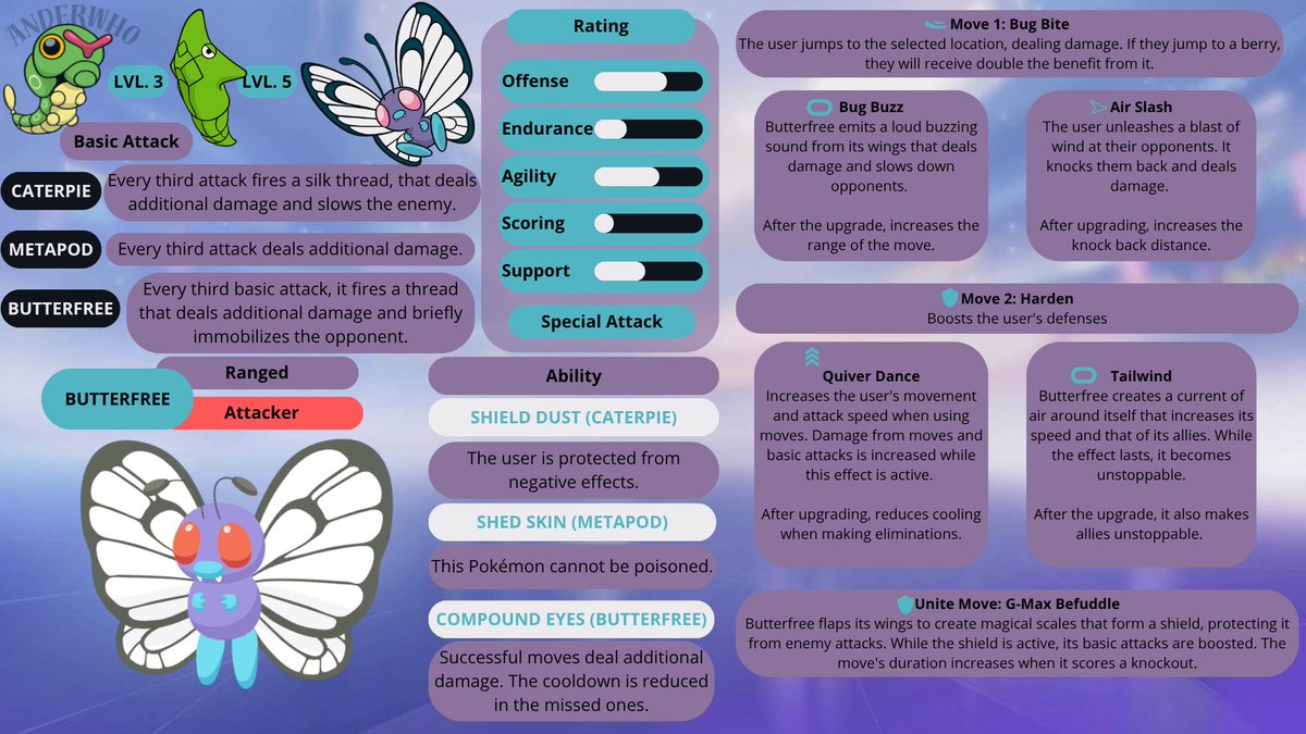 juuuliii10's tweet photo. Butterfree revoloteará alrededor de sus enemigos para causarles problemas. Espero que os guste!! ❤️✨

Butterfree will flutter around its enemies to cause trouble. Hope you like it!! ♥️✨

#Pokemon #Butterfree #pokemoncommunity https://t.co/bWXtRvizQv
