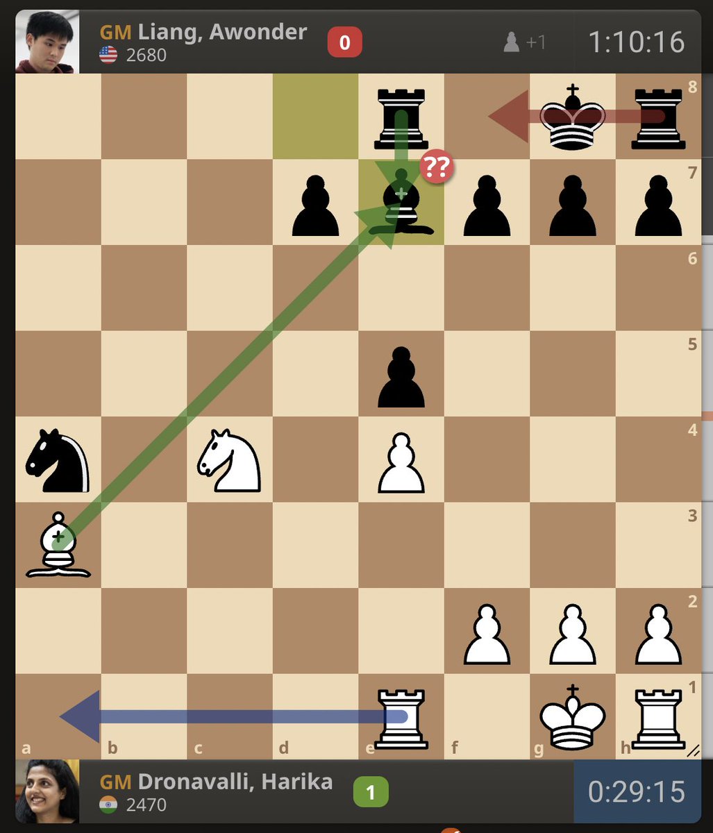 Women's Chess Coverage tweet media