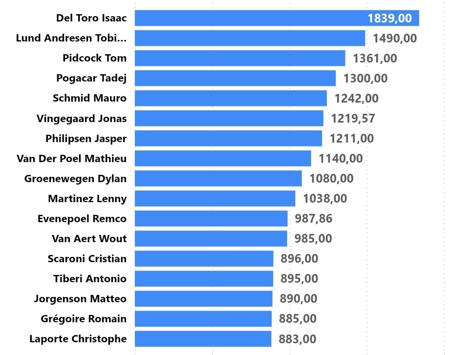¿A cuánto está Movistar... tweet media