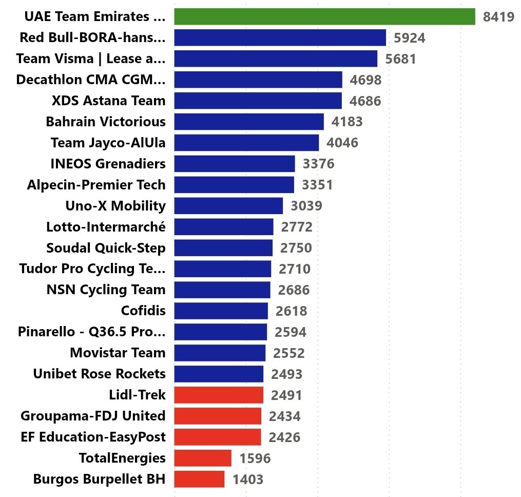 ¿A cuánto está Movistar... tweet media