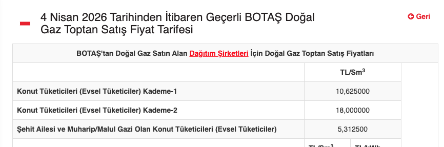 OnderAlgedik's tweet photo. Medya gaz zamlarını neden yanlış veriyor?

Neden düşük gösteriyor?

7,7 TL olan 1 sm3 fiyatı
1. kademe için 10, 62 TL
2. kademe için 18 TL oldu.

Lütfen haberlerdeki oran ve rakamları doğru verelim. https://t.co/EOEW4ijaDq