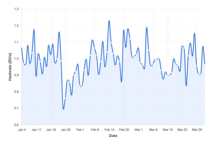 Compass Mining tweet media