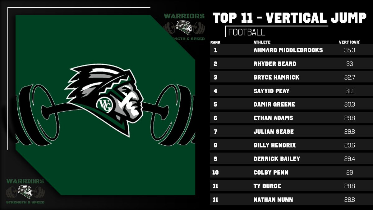 wghs_strength tweet media