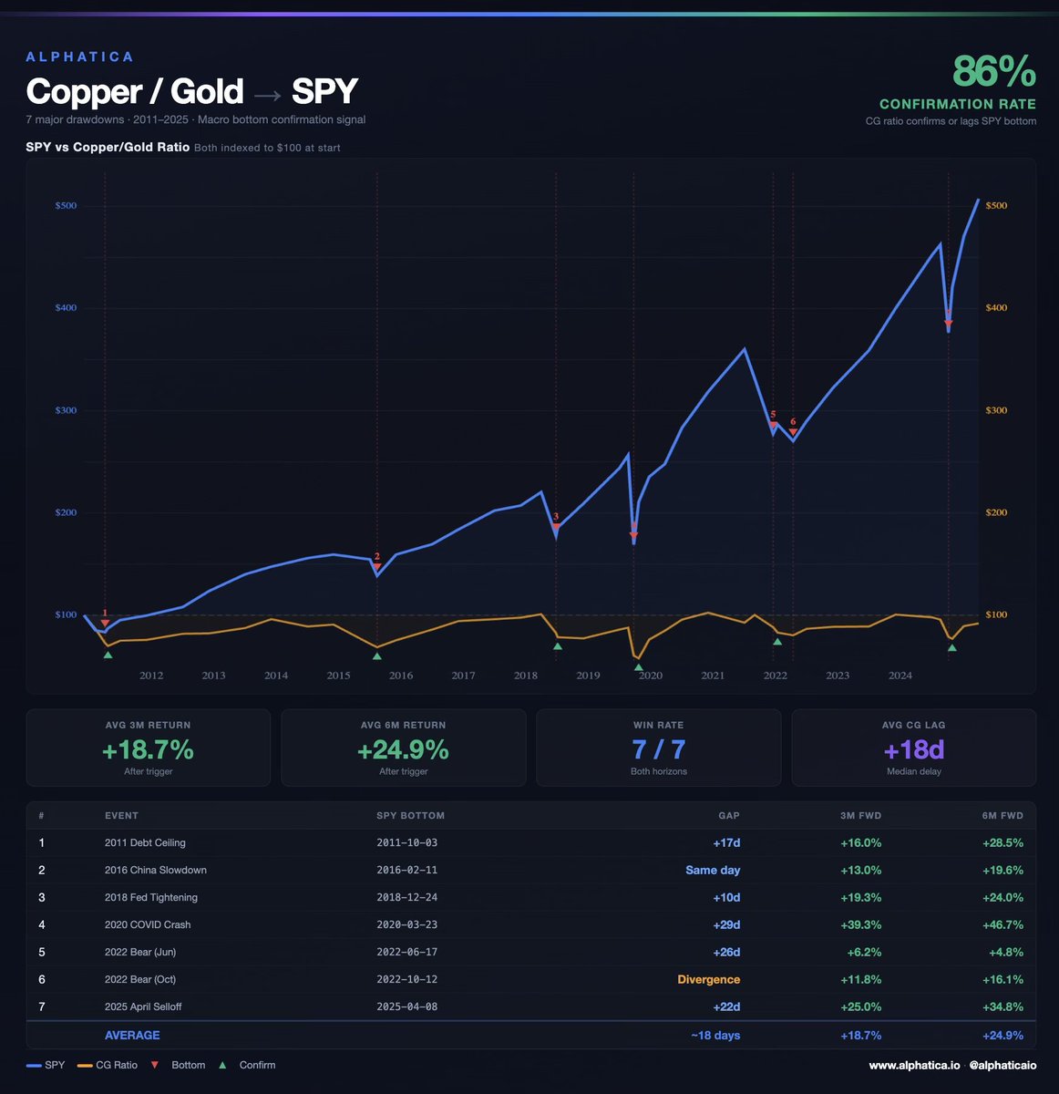 Alphatica tweet media