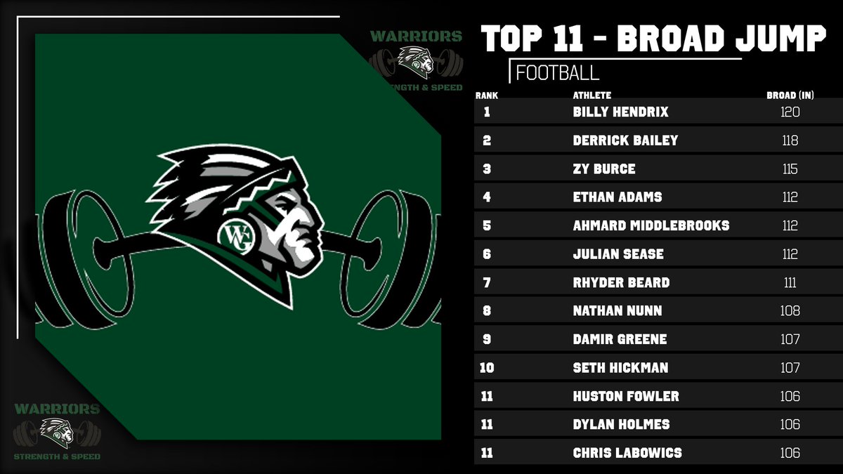 wghs_strength tweet media