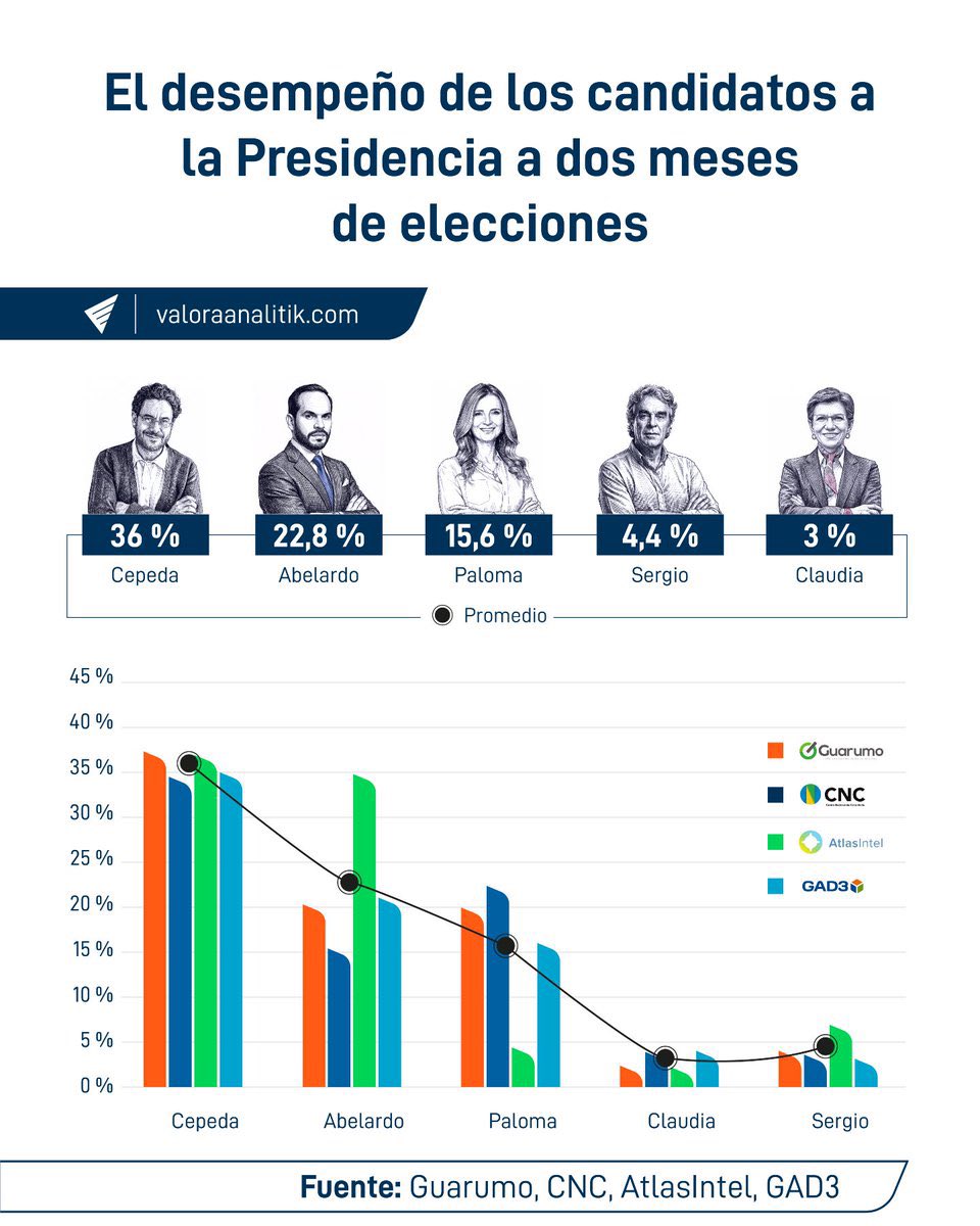 Juan C. Monroy tweet media