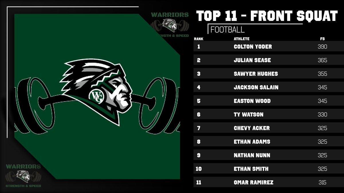 wghs_strength tweet media