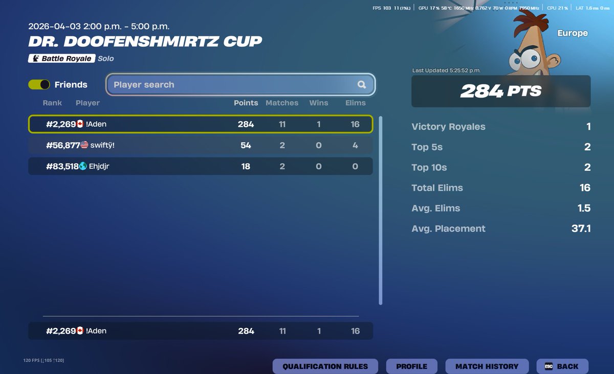 AdenGamingLive's tweet photo. Just barely got the skin on EU 100 ping - almost sold to fall damage, gg 🏆 https://t.co/kemj1tJgMx
