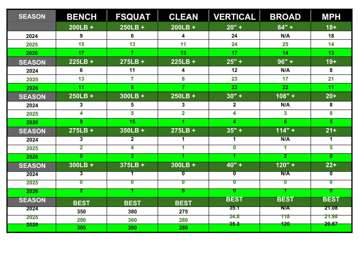 wghs_strength tweet media