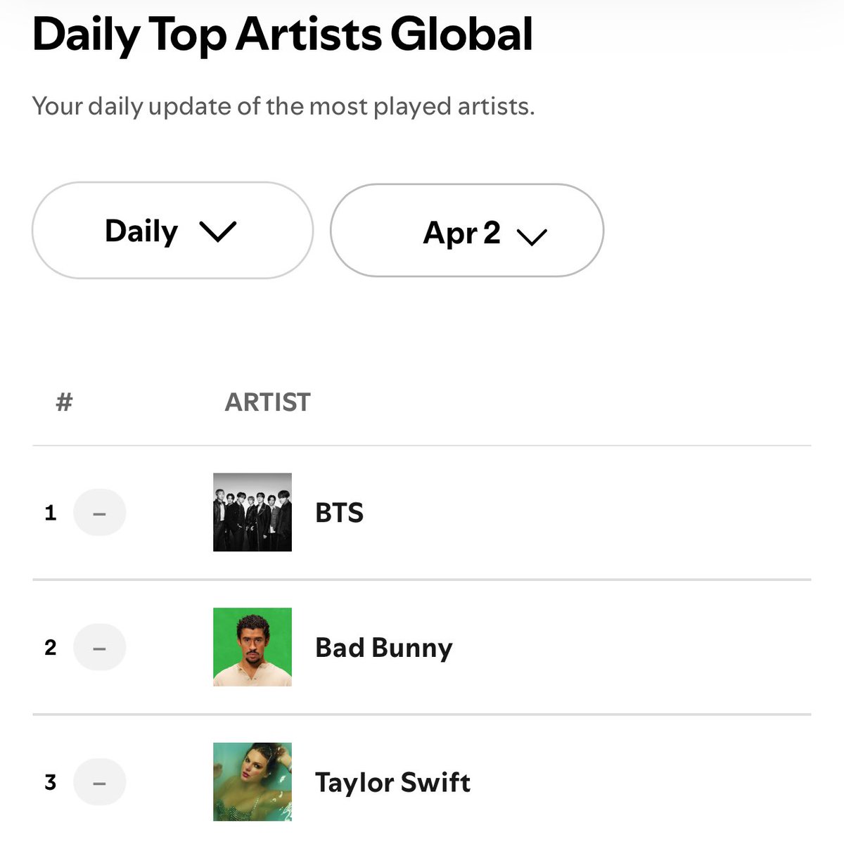 BTS Charts News tweet media