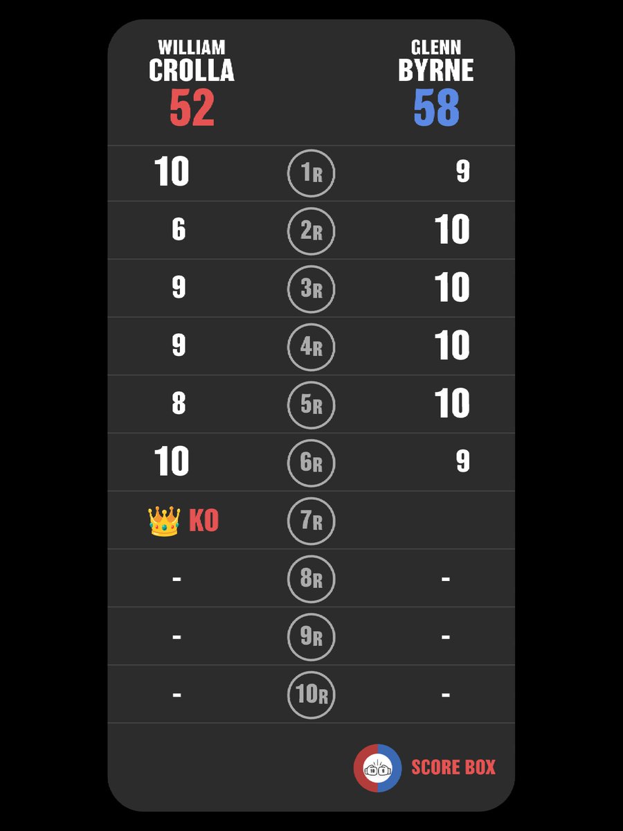 Boxing 4th JUDGE tweet media