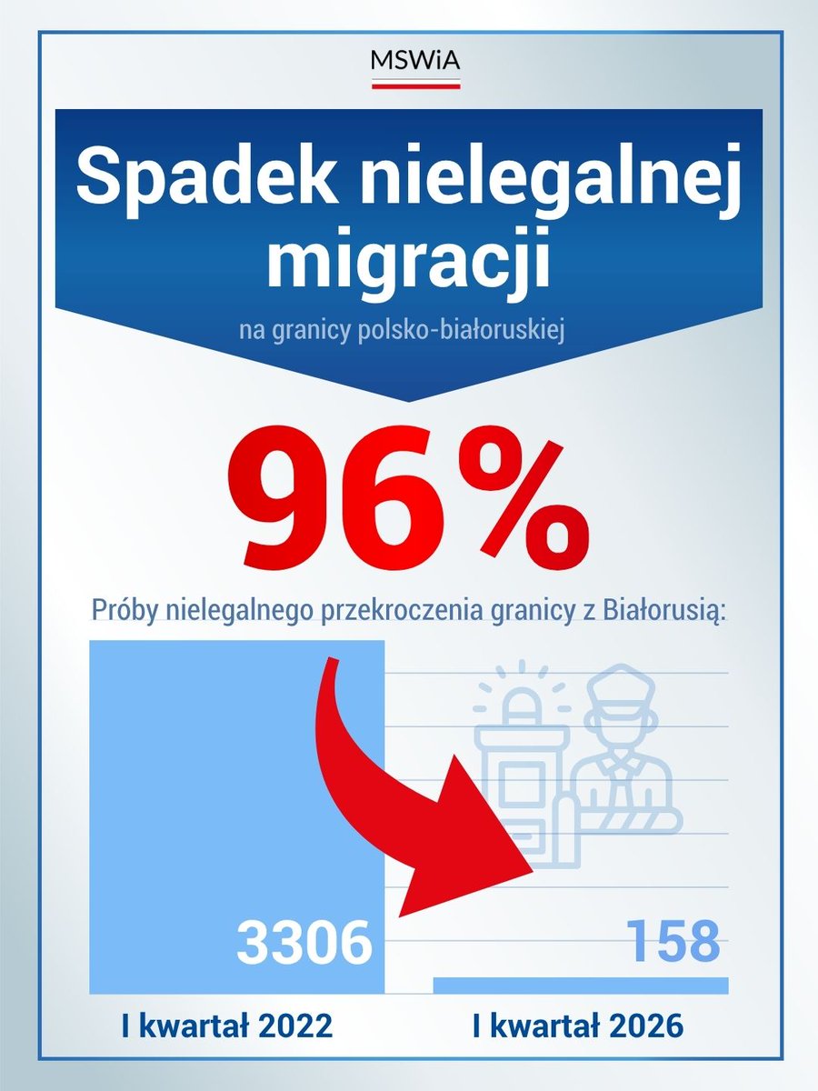 MSWiA 🇵🇱 tweet media