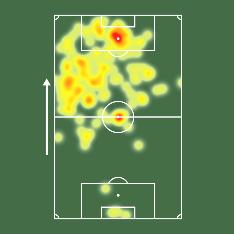 Sofascore Brasil tweet media